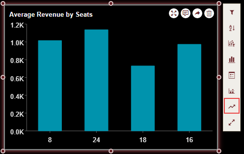 Selecting trend line from the Action Bar