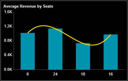 Trend lines in a scenario