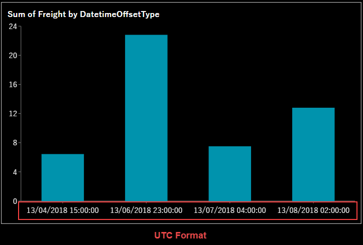 UTC timezone