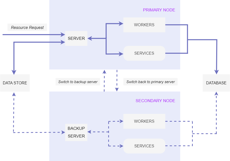 UseCase-BackupServer.png