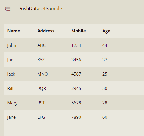 Sample Data in Push Dataset