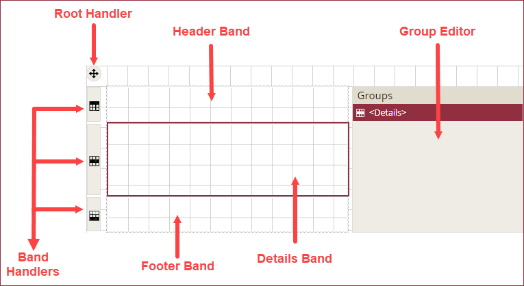 Banded list structure