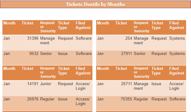 Report Design View 