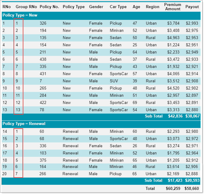 Table with Row Numbers