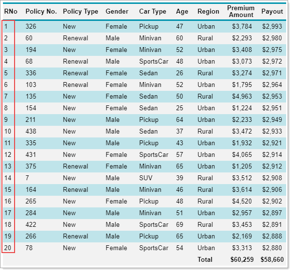 Table with Row Numbers