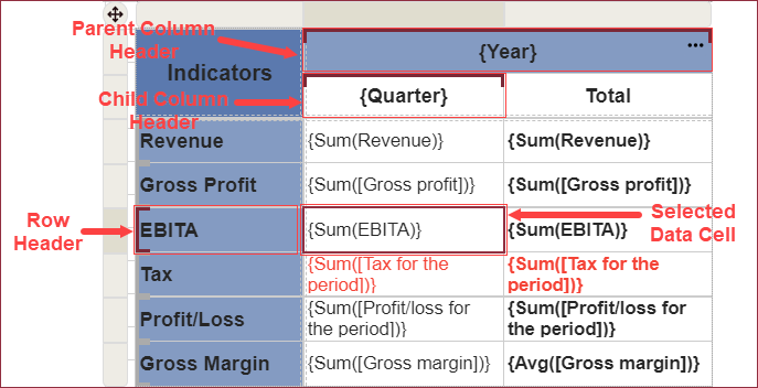 Tablix - Selected row and column headers highlighted in group editor