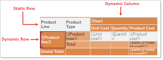 Static and Dynamic Rows and Columns