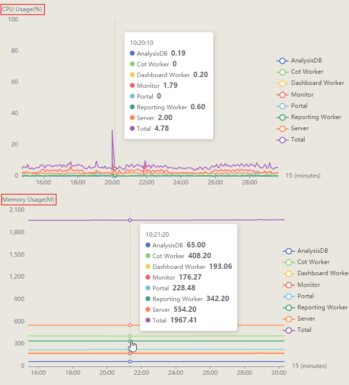 View Monitor Information for a particular node in the System Diagnostics Page