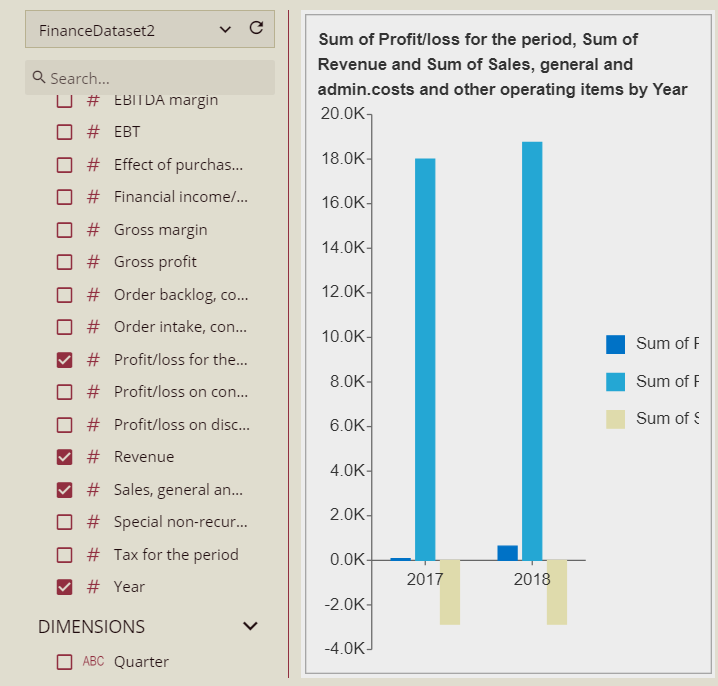 Preview of the chart