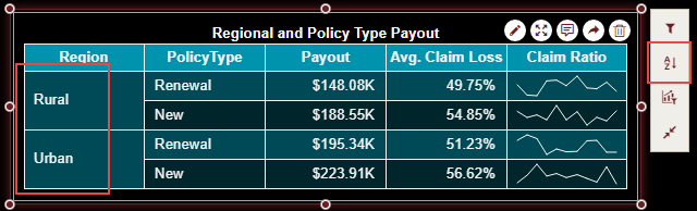 Using the Action Bar to filter the year values