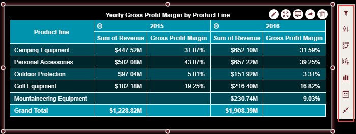 Using the Action Bar to filter the year values