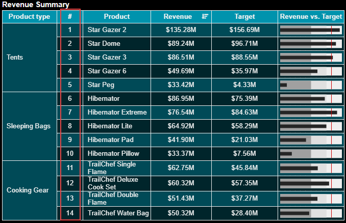 Automatic Row Numbering in Kpi matrix