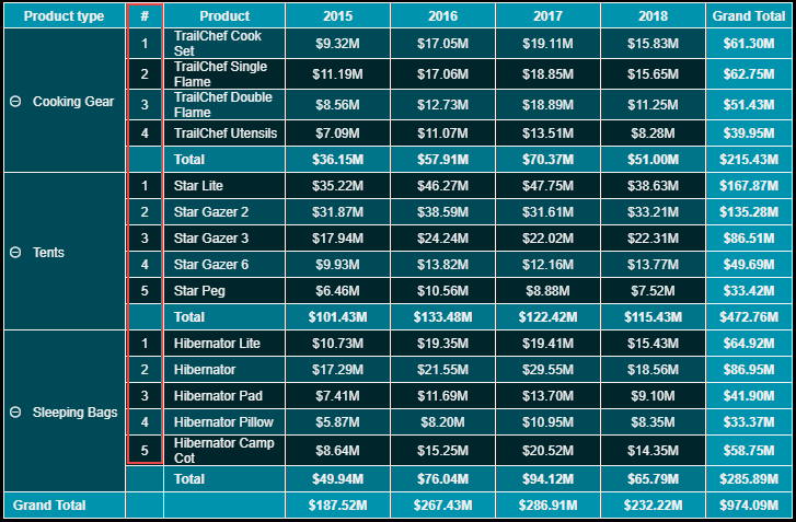 Automatic Row Numbering in Pivot Tables