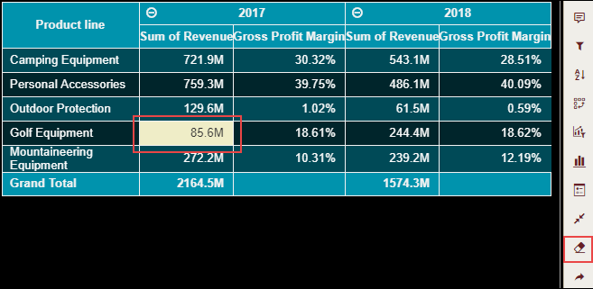 Pivot Table with highlighted custom data