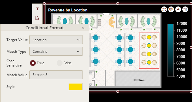 Filtered data in a scenario