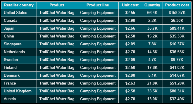 Data Table Example