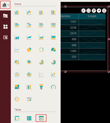 Dragging and dropping the KPI Matrix Table on the design area