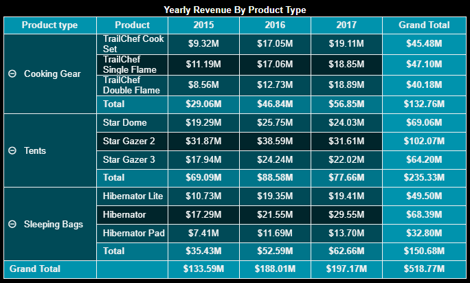 Pivot Table Example