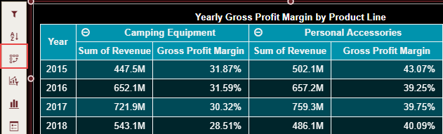 Swapping Rows and Columns in a Table